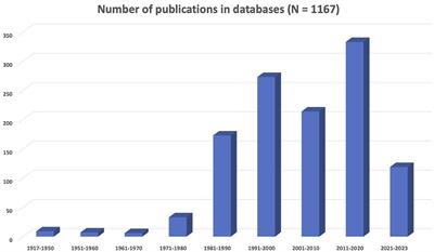 A brief historic overview of sexual and gender diversity in neuroscience: past, present, and future